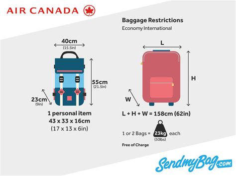 air canada checked baggage price|air canada carry on bag size.